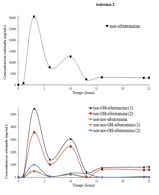 Venta De Fentermina Por Internet